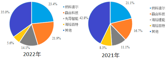 2023年中国锂电辊压设备行业竞争格局分析及主要企业竞争战略研究咨询 2023年中国锂电辊压设备行业竞争格局分析及主要企业竞争战略研究咨询