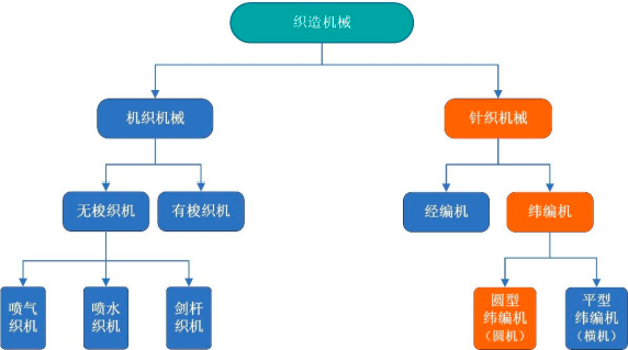 2023中國織造機械行業全產業鏈分析:我國紡織機械進出口累計總額為87.46億美元 2023中國織造機械行業全產業鏈分析:我國紡織機械進出口累計總額為87.46億美元