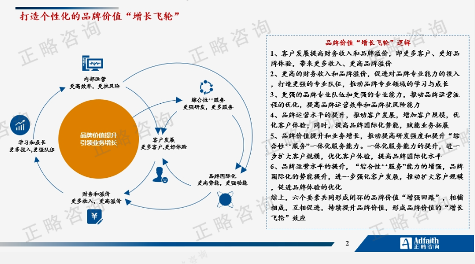 正略大讲堂｜第15期：国资央企品牌建设的趋势特征