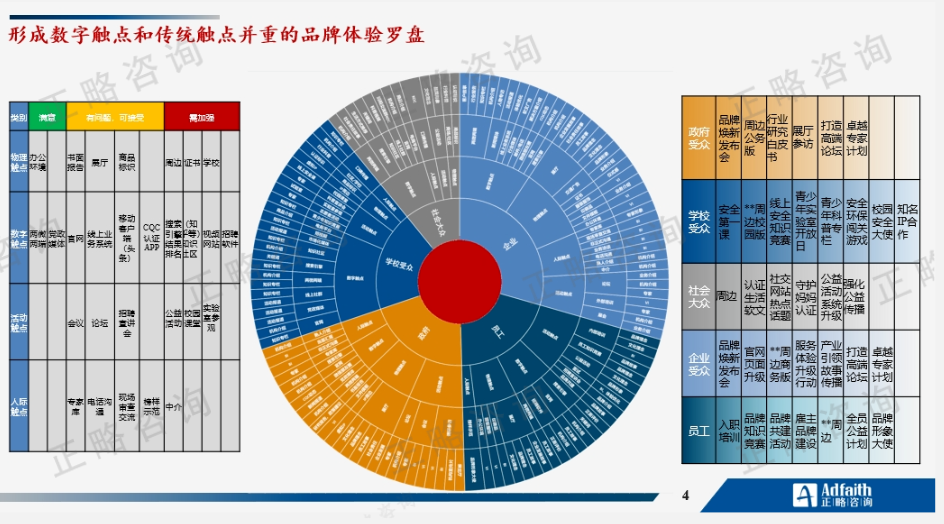 正略大讲堂｜第15期：国资央企品牌建设的趋势特征