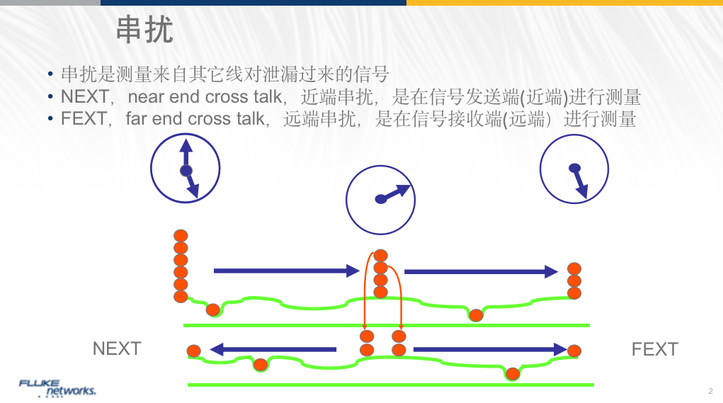 布线课堂 | 第九讲：铜缆检测参数：NEXT 近端串扰