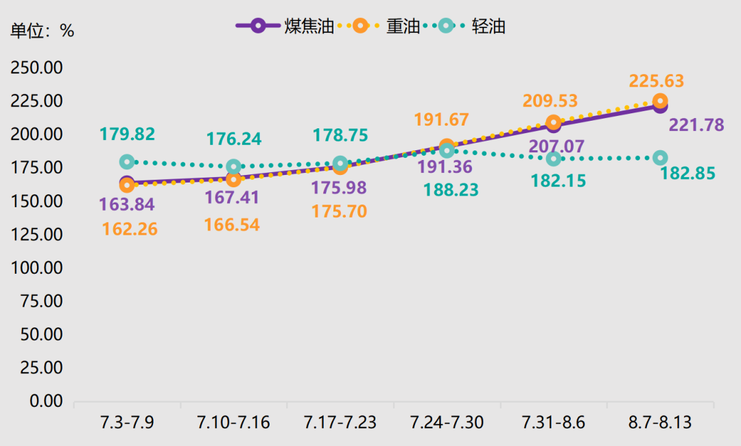 神木·中国兰炭产品价格指数第93期周评