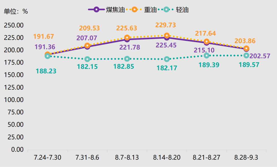 神木·中国兰炭产品价格指数第96期周评
