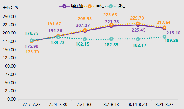 神木·中国兰炭产品价格指数第95期周评