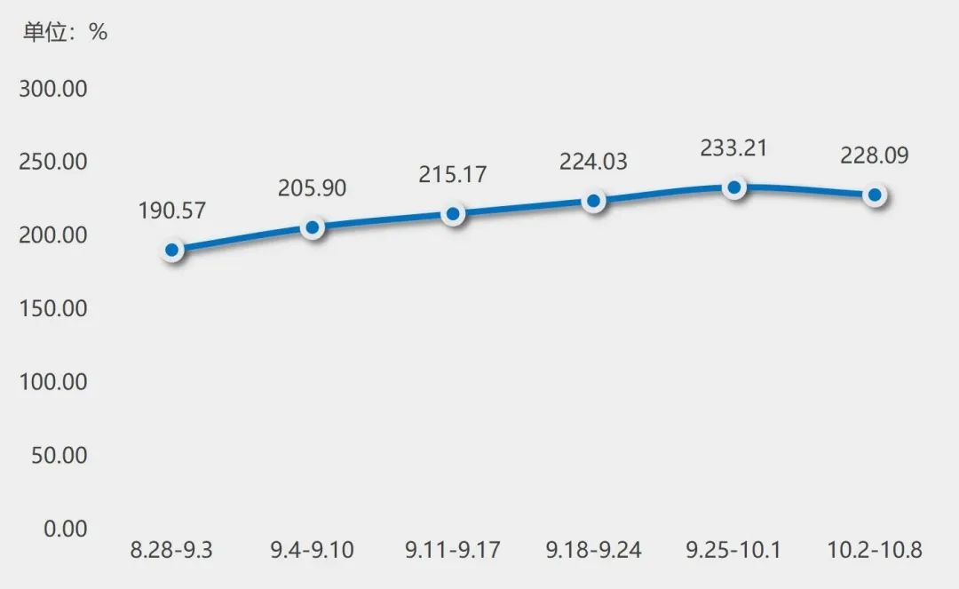 神木·中国兰炭产品价格指数第100、101期周评