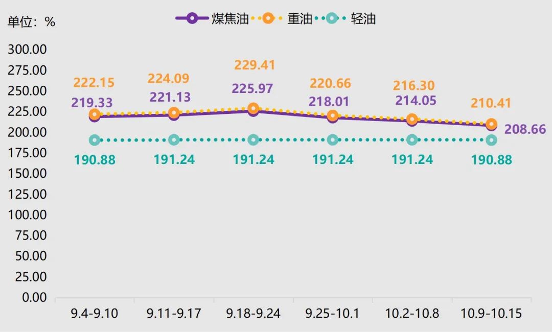 神木·中国兰炭产品价格指数第102期周评