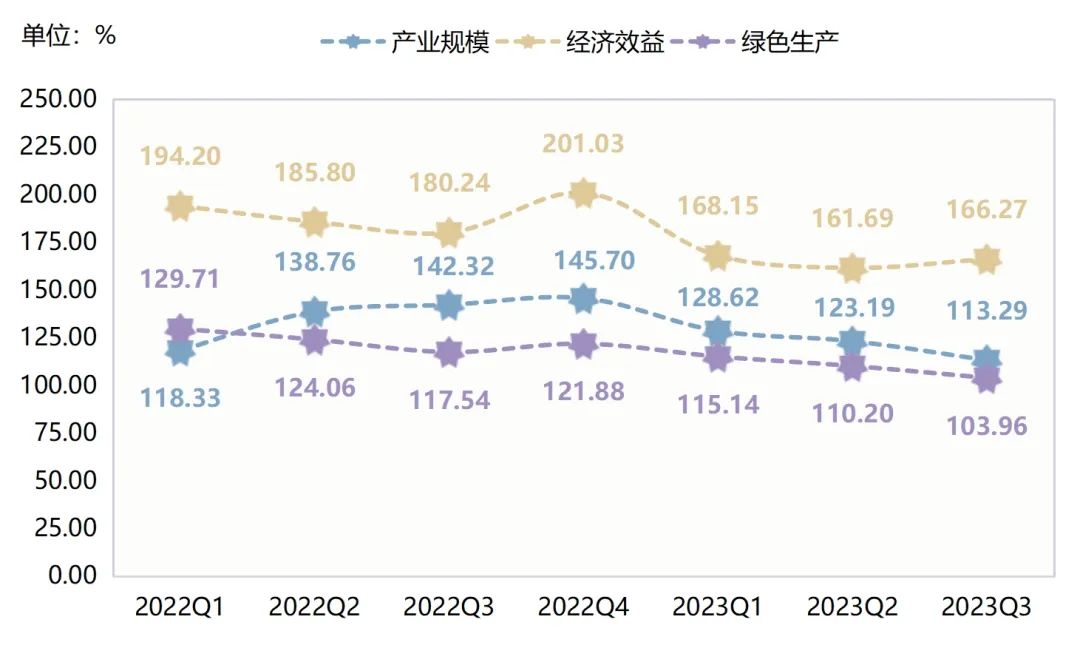 季报 | 三季度煤价触底反弹，带动兰炭产品价格指数持续攀升