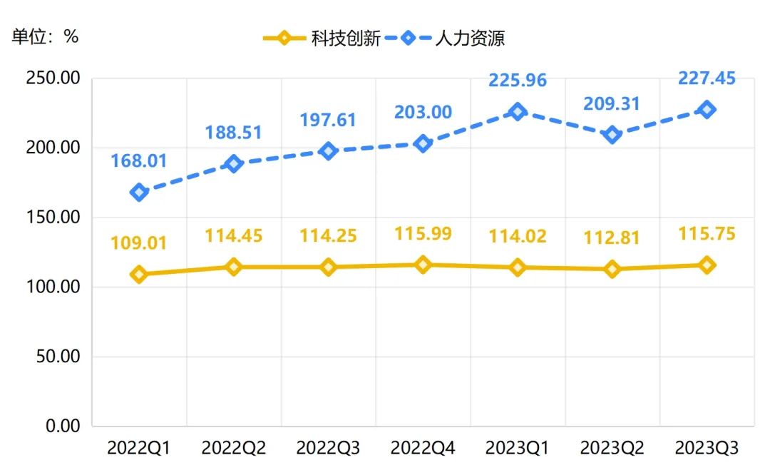 季报 | 三季度煤价触底反弹，带动兰炭产品价格指数持续攀升