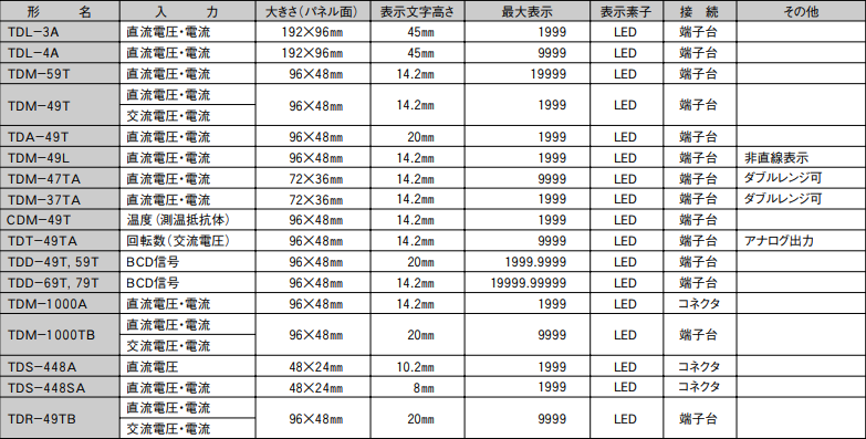 TOYOKEIKI东洋计器TDM-1000TB数字面板表