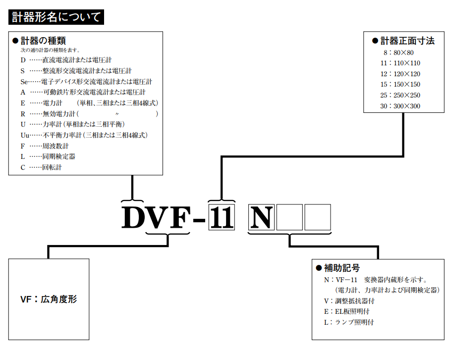 VF-11广角度计TOYOKEIKI东洋计器