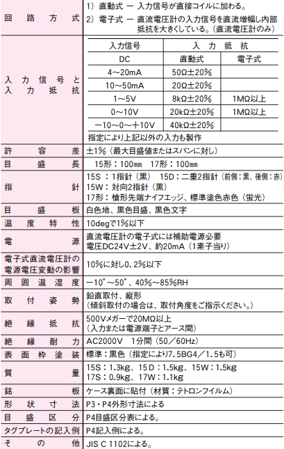 仪表指示器EF-15东洋计器TOYOKEIKI