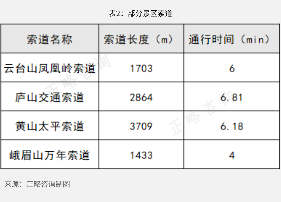 山岳型景区经营的六大共性