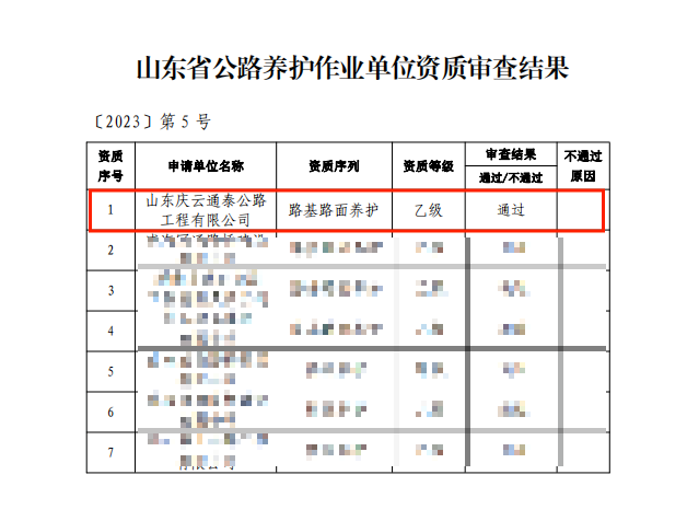 【喜報】慶云通泰公司獲批路基路面養護乙級資質