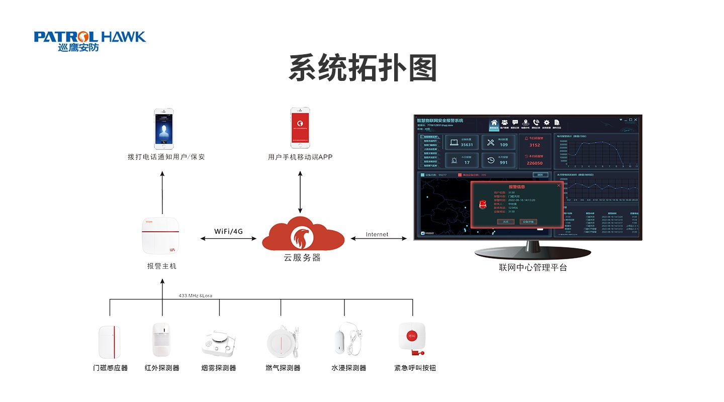 小贝防盗报警器