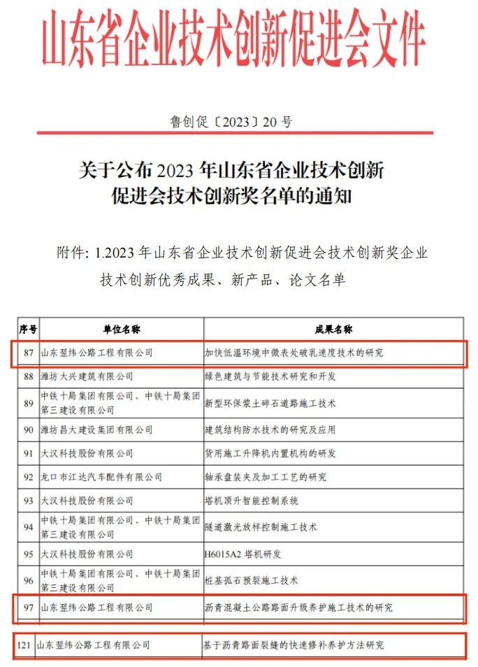 臨邑翌緯公司三項創新成果獲省技術創新獎