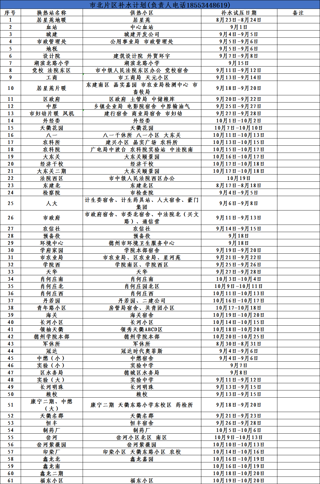 您有一份關(guān)于小區(qū)供暖注水試壓的通知，請注意查收