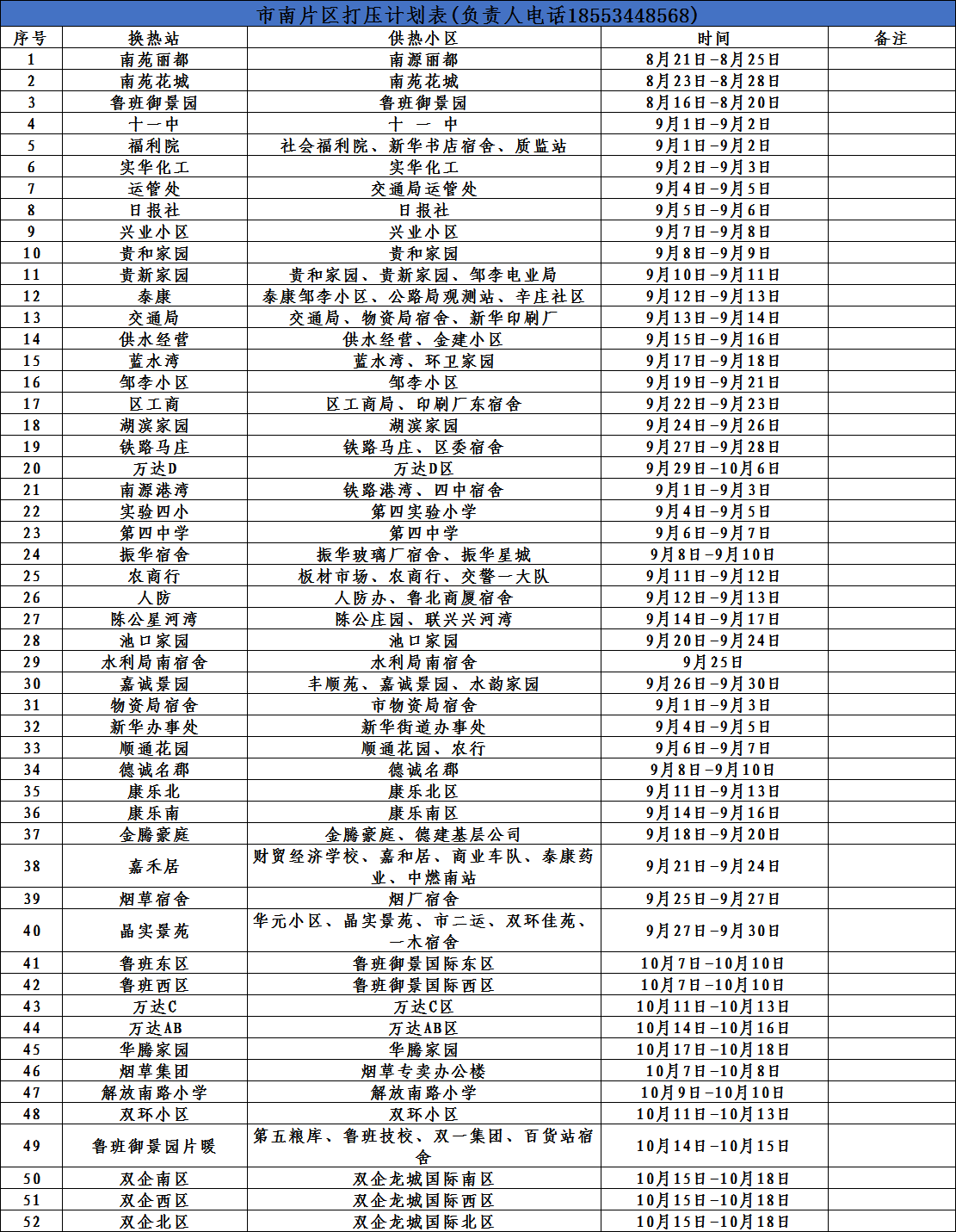 您有一份關(guān)于小區(qū)供暖注水試壓的通知，請注意查收