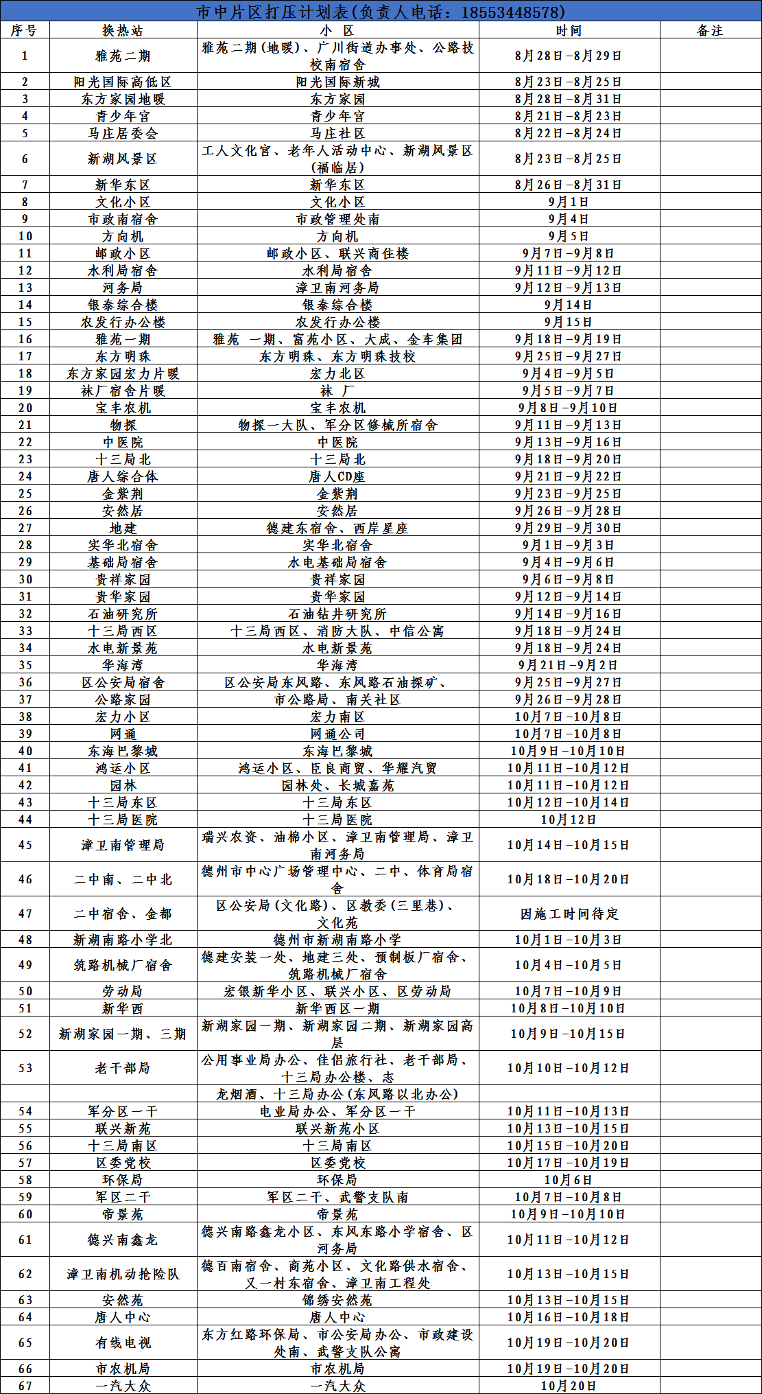 您有一份關于小區(qū)供暖注水試壓的通知，請注意查收