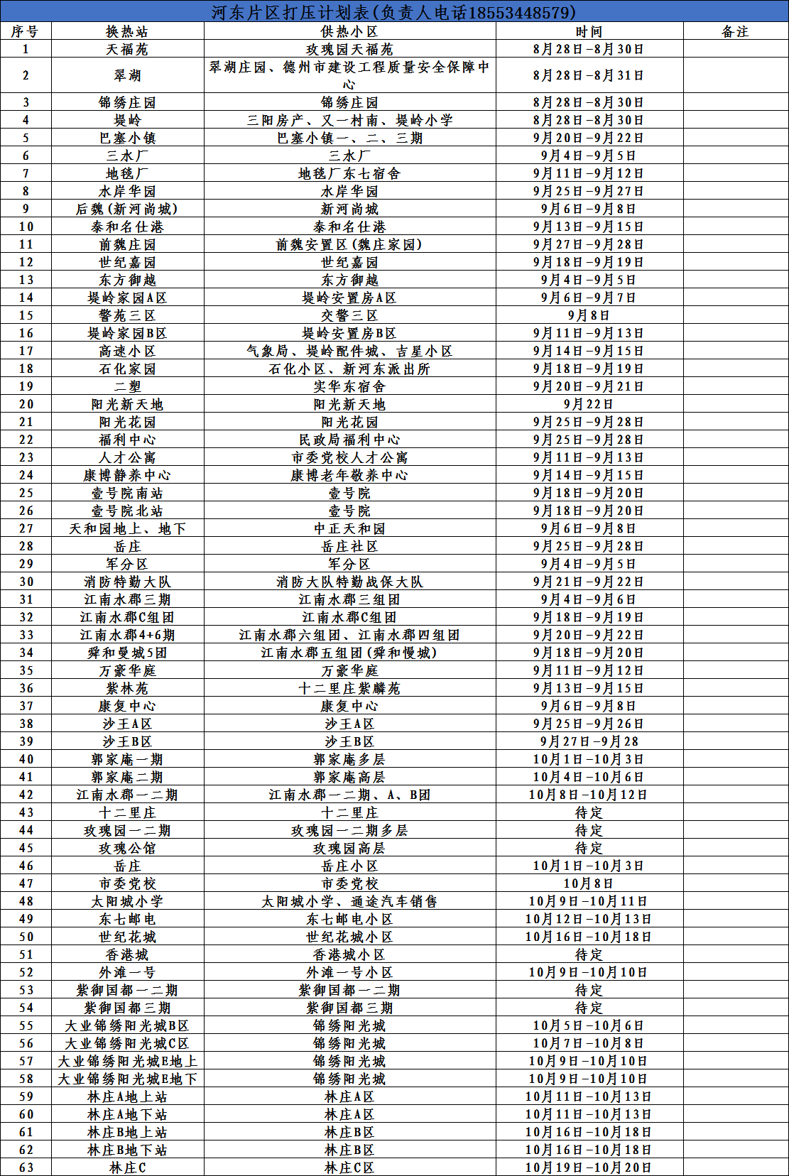 您有一份關(guān)于小區(qū)供暖注水試壓的通知，請注意查收