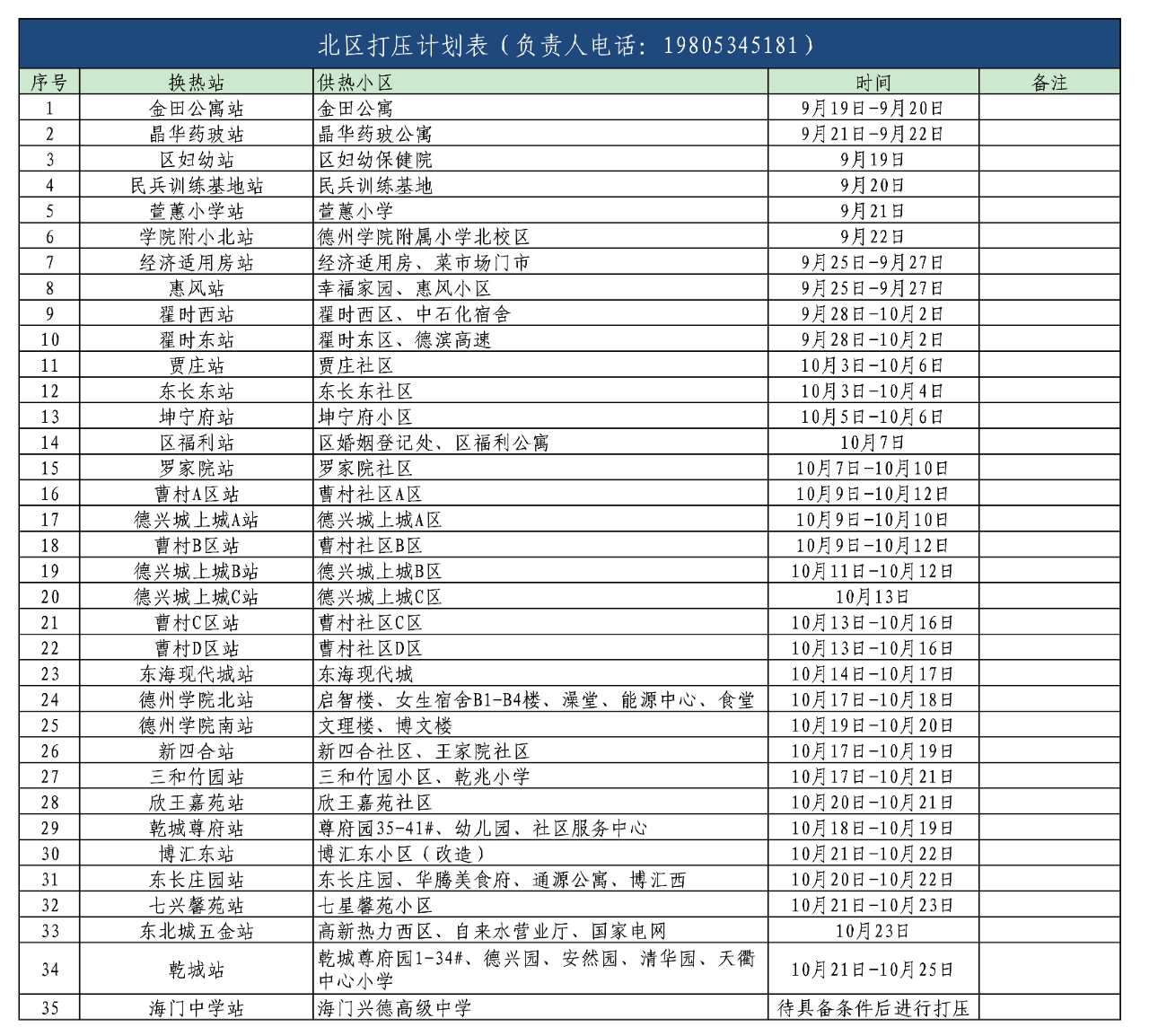 您有一份关于小区供暖注水试压的通知，请注意查收