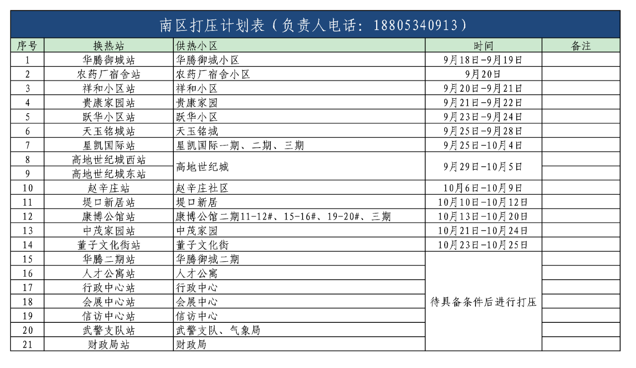 您有一份關(guān)于小區(qū)供暖注水試壓的通知，請(qǐng)注意查收