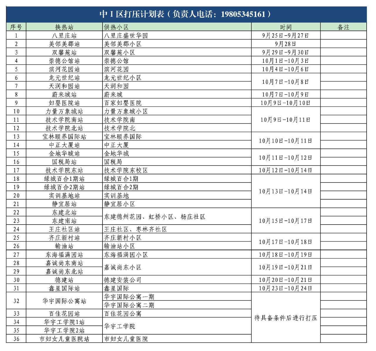 您有一份关于小区供暖注水试压的通知，请注意查收