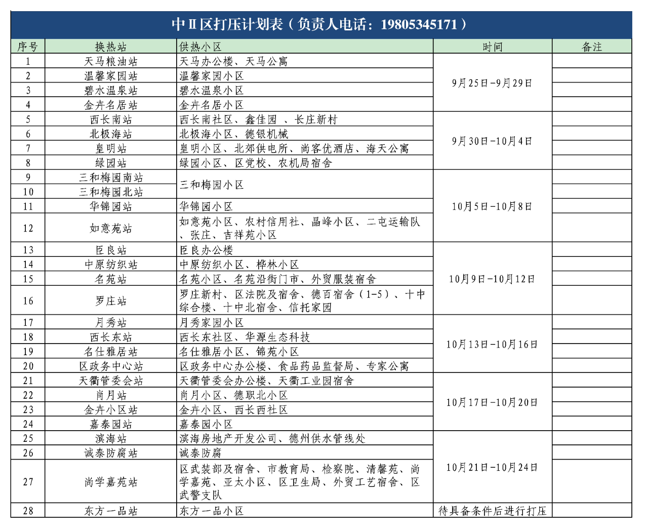 您有一份关于小区供暖注水试压的通知，请注意查收