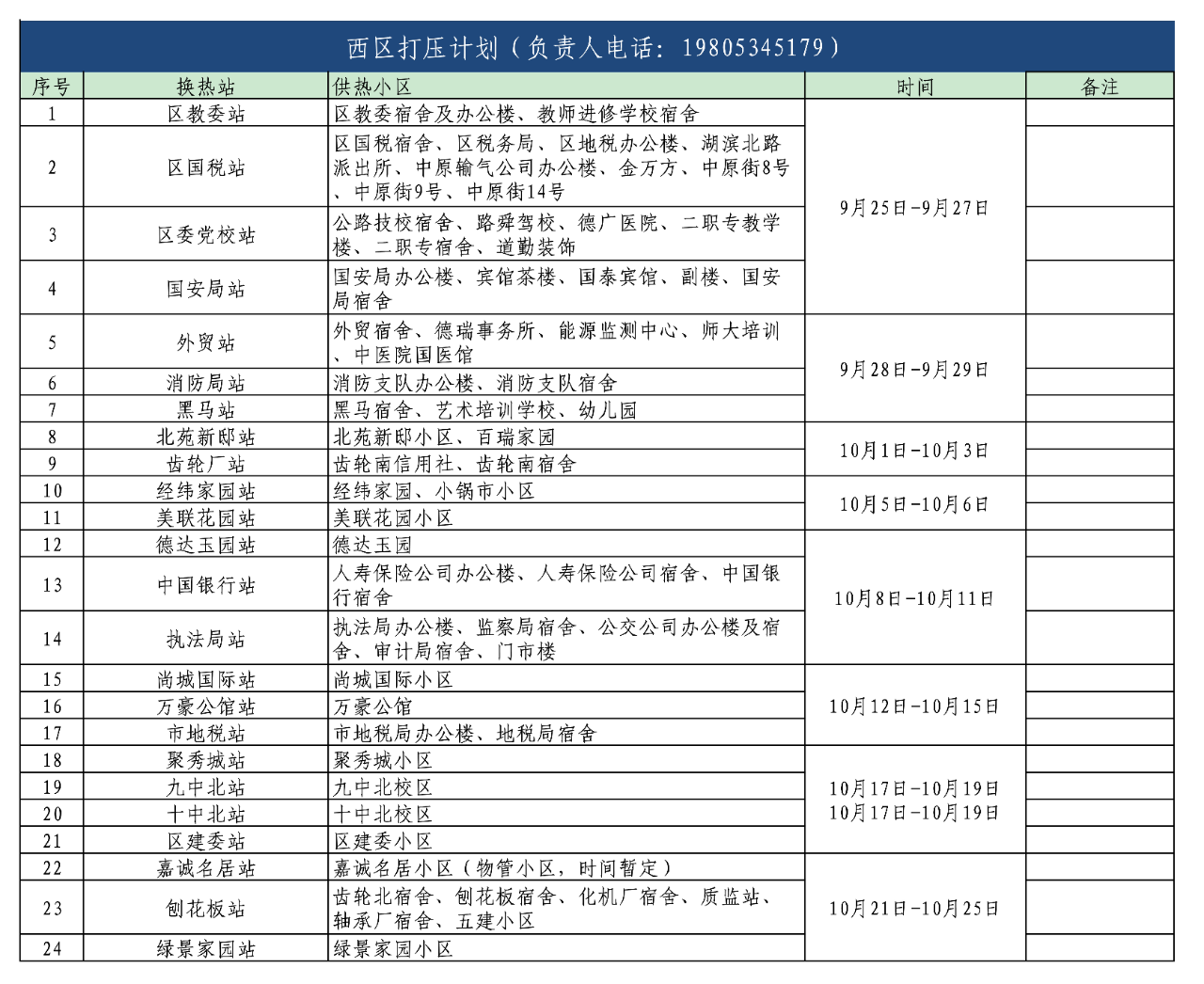 您有一份关于小区供暖注水试压的通知，请注意查收