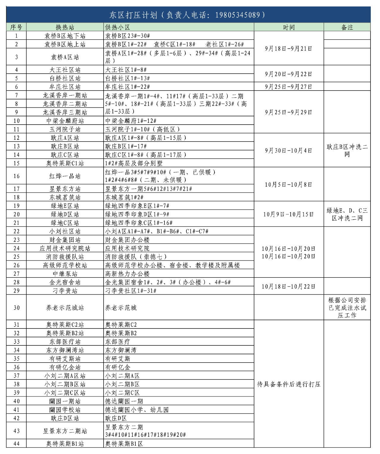 您有一份關(guān)于小區(qū)供暖注水試壓的通知，請注意查收