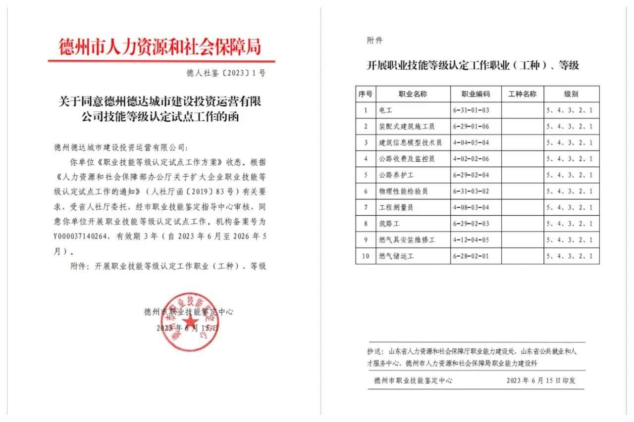 德達(dá)集團(tuán)獲批企業(yè)技能人才自主評(píng)價(jià)資質(zhì)