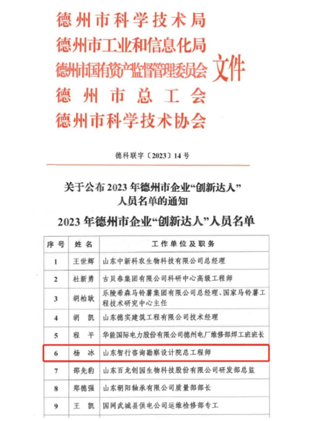 【喜報】智行設計院楊冰榮獲2023年德州市企業“創新達人”榮譽稱號