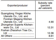 美國對不銹鋼拉制水槽作出第二次反補貼日落復審終裁