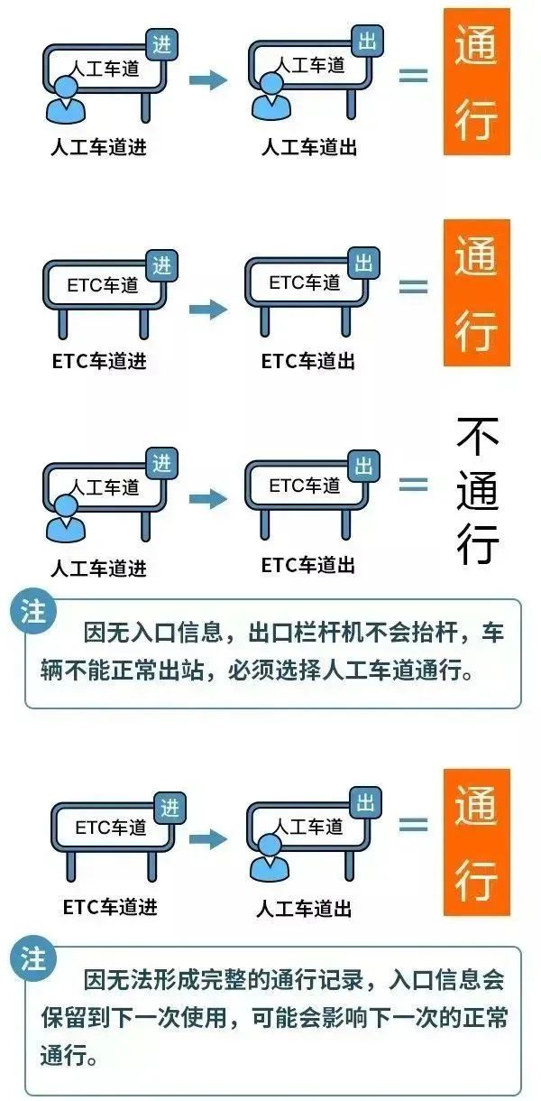 五一高速免費(fèi)5天！免費(fèi)時間為4月29日至5月3日！