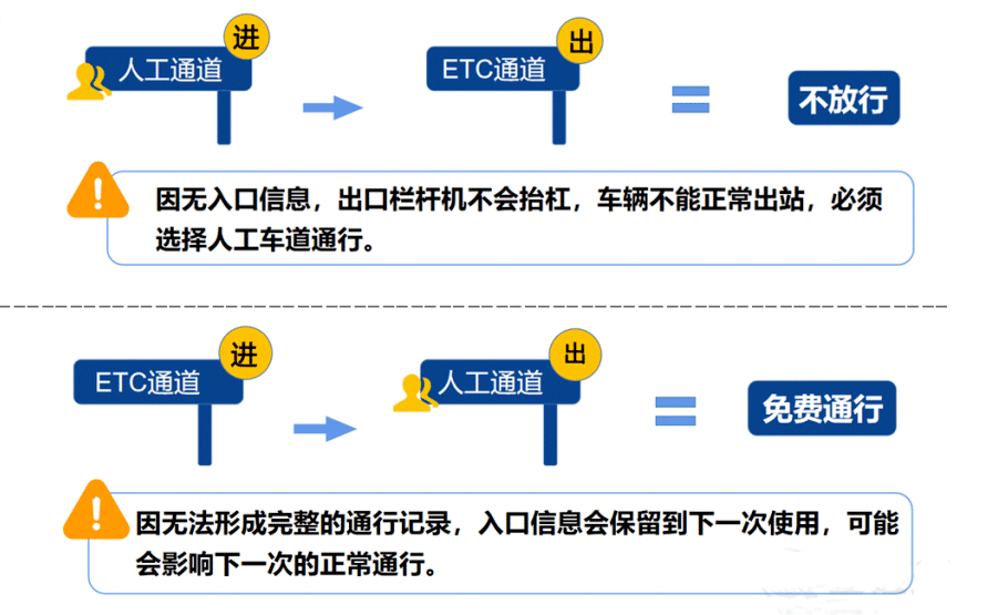 五一高速免費(fèi)5天！免費(fèi)時間為4月29日至5月3日！