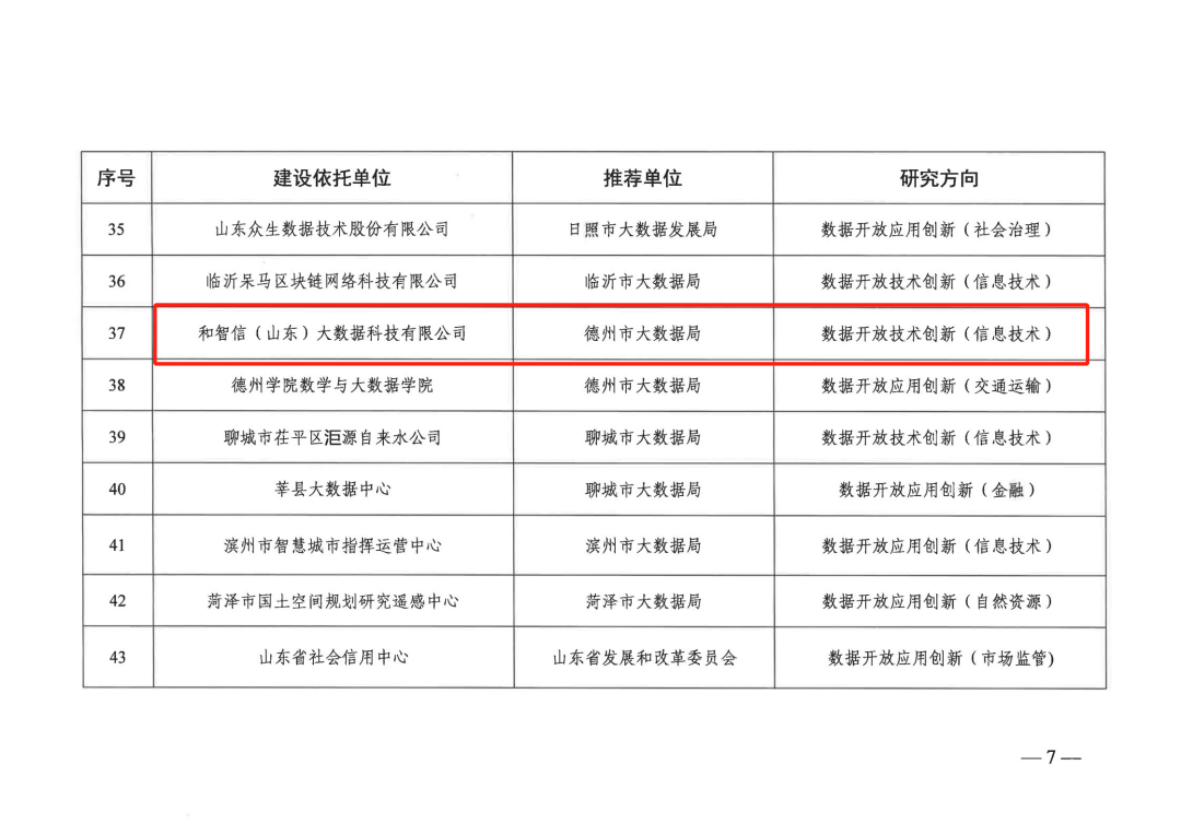 【喜讯】和智信公司获批山东省数据开放创新应用实验室