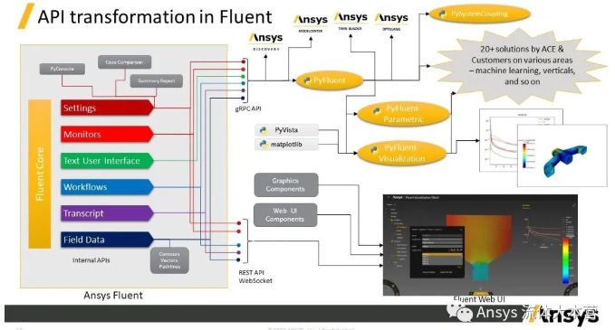 【Fluent】2023R2新功能