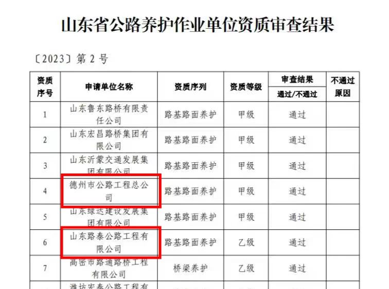 【喜报】德达路桥集团获批两个养护资质