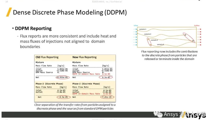 【Fluent】2023R2新功能