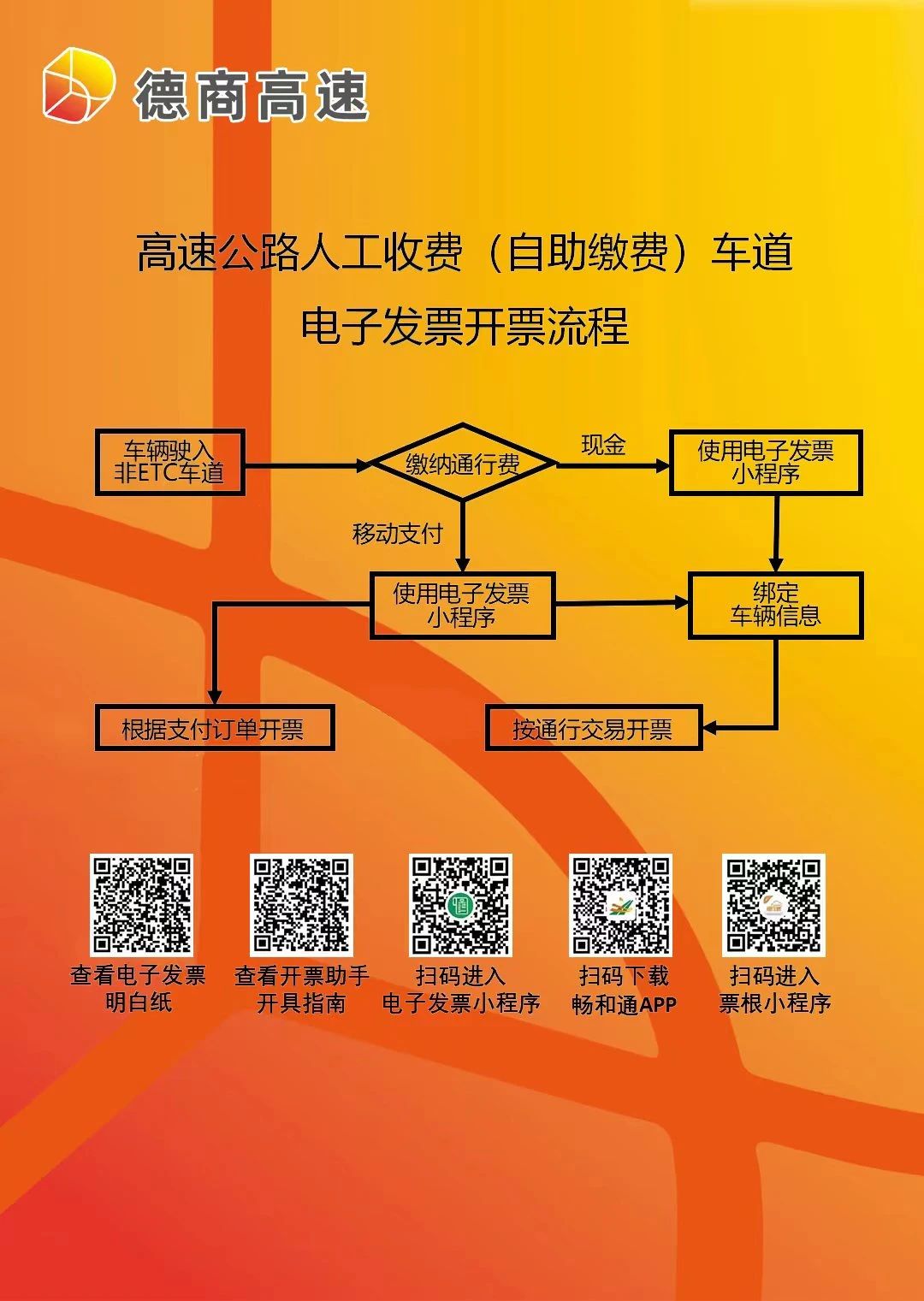 【权属公司】德商高速公司多措并举迎接“纸改电”工作落地实施