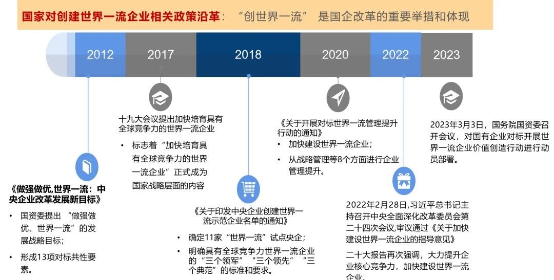 【德达云课堂】世界一流企业价值创造行动