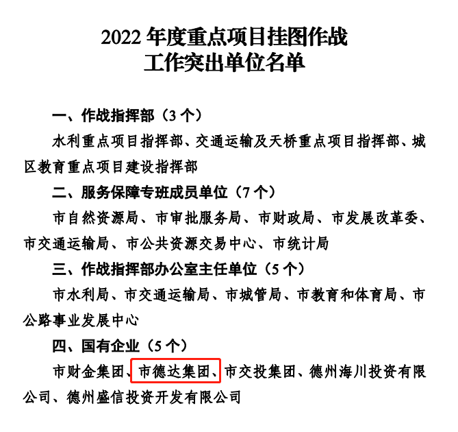 【喜报】德达集团荣获“2022年度重点项目挂图作战工作突出单位”荣誉称号