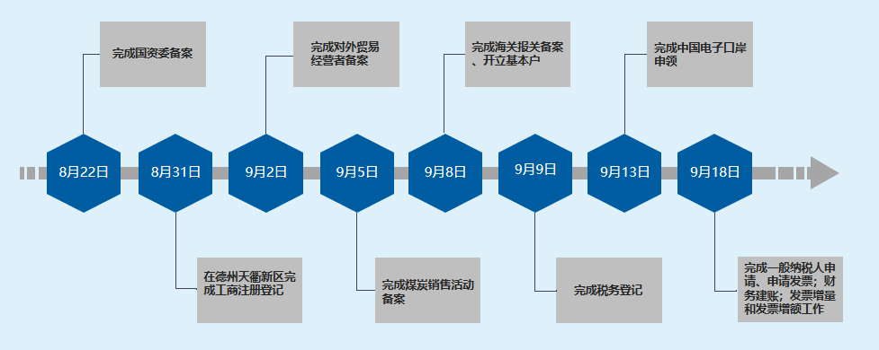 【以實干亮實績】德達國貿公司2022年度“成績單”