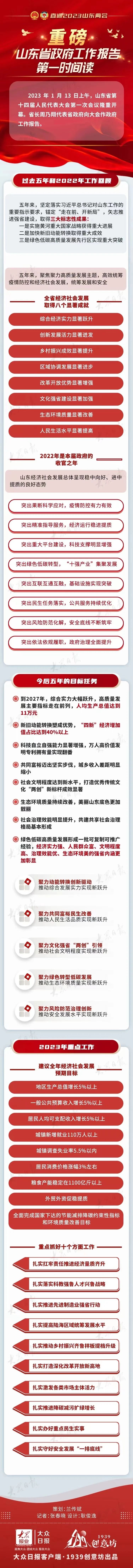 山东省政府工作报告第一时间读