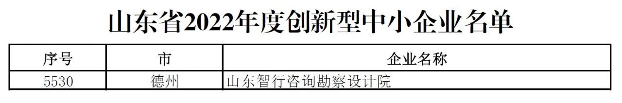 【喜報(bào)】智行設(shè)計(jì)院獲“山東省2022年度創(chuàng)新型中小企業(yè)”認(rèn)定