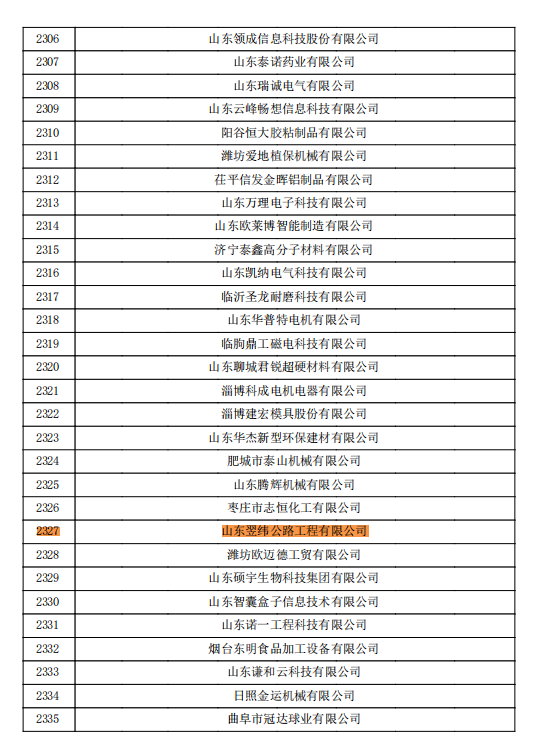 【喜报】临邑翌纬公司获国家“高新技术企业”认定