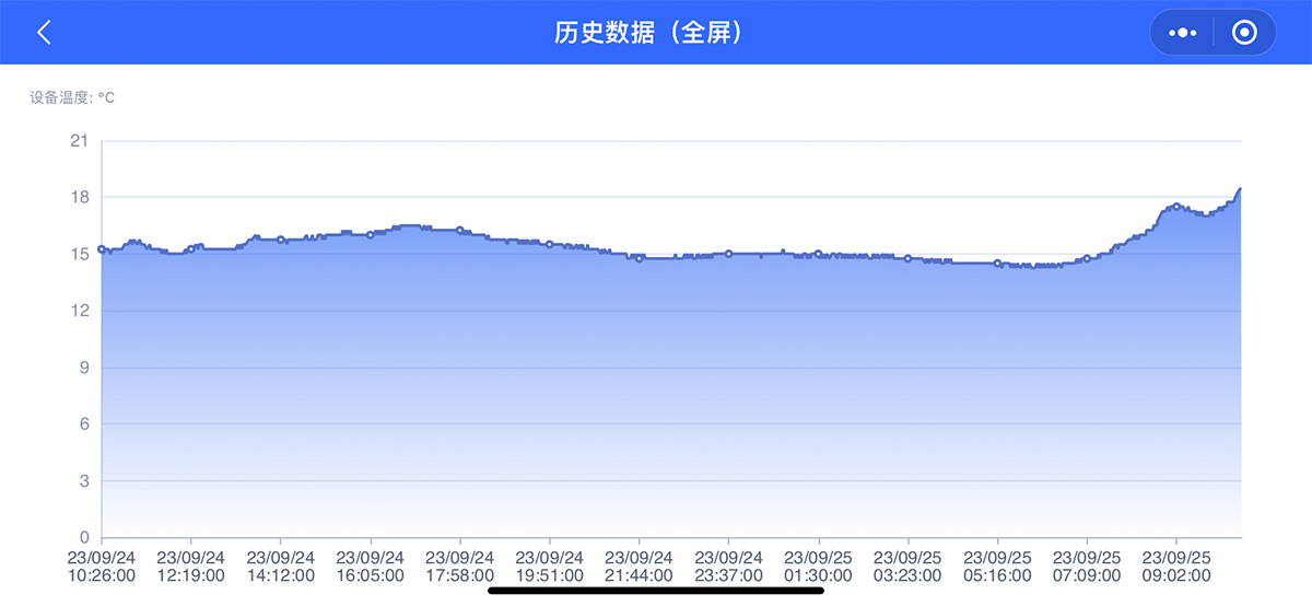 IoT物联网平台 IoT物联网平台