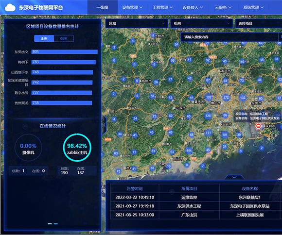 IoT物联网平台