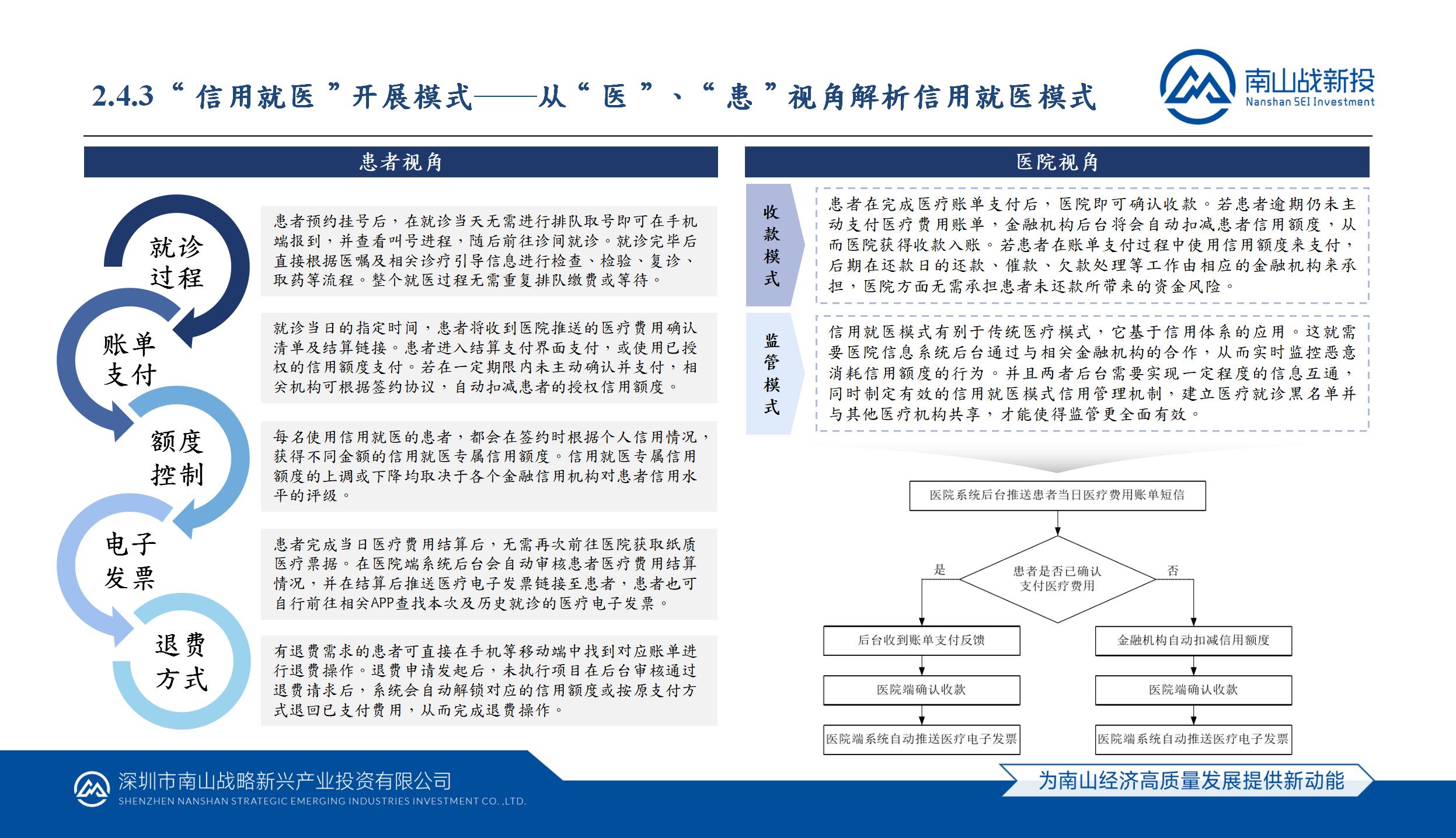 行業(yè)研究 | 全國(guó)各地“信用就醫(yī)”模式應(yīng)用研究及南山模式介紹