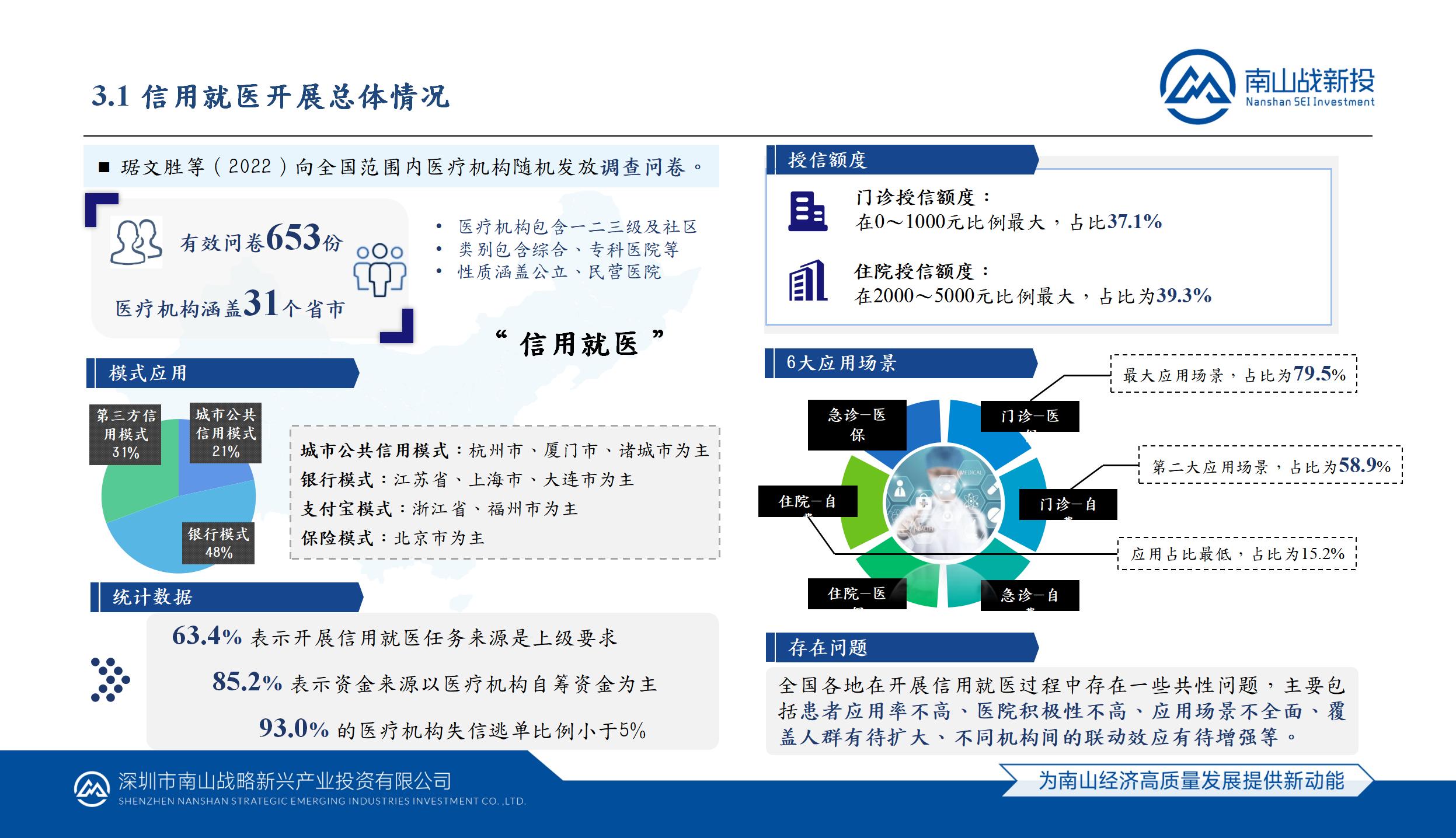 行業(yè)研究 | 全國(guó)各地“信用就醫(yī)”模式應(yīng)用研究及南山模式介紹