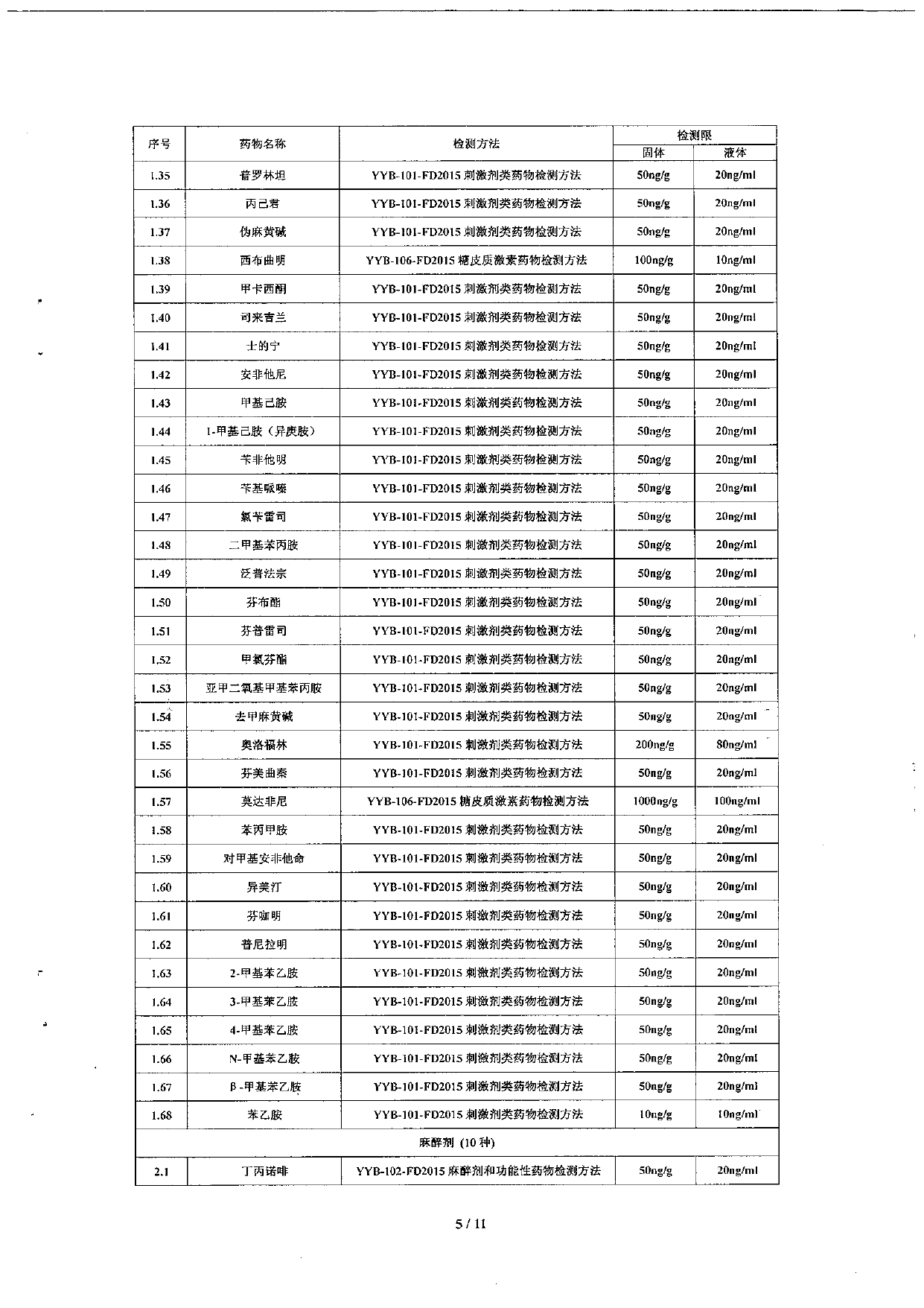 日加满饮品（小绿瓶）兴奋剂检测报告